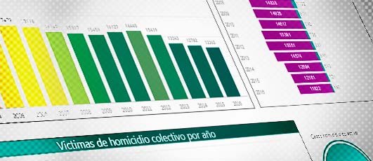 imagen de homicidios